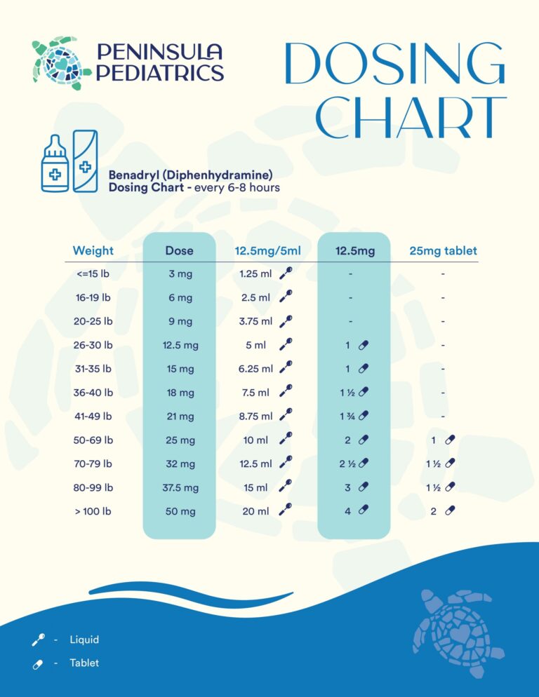 Benadryl Dosing Chart Peninsula Pediatrics