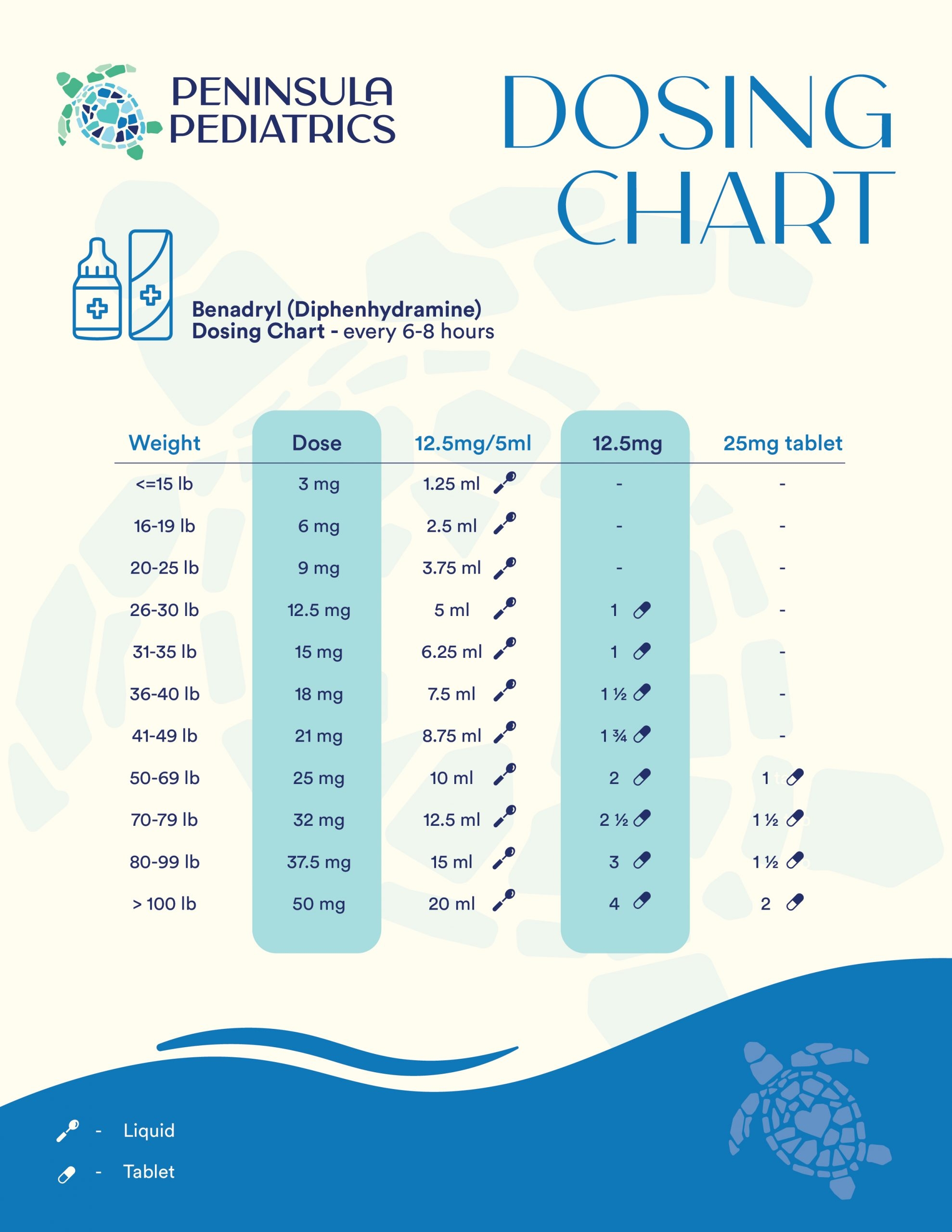 Benadryl Dosing Chart Peninsula Pediatrics Benadryl Dosing Chart Peninsula Pediatrics