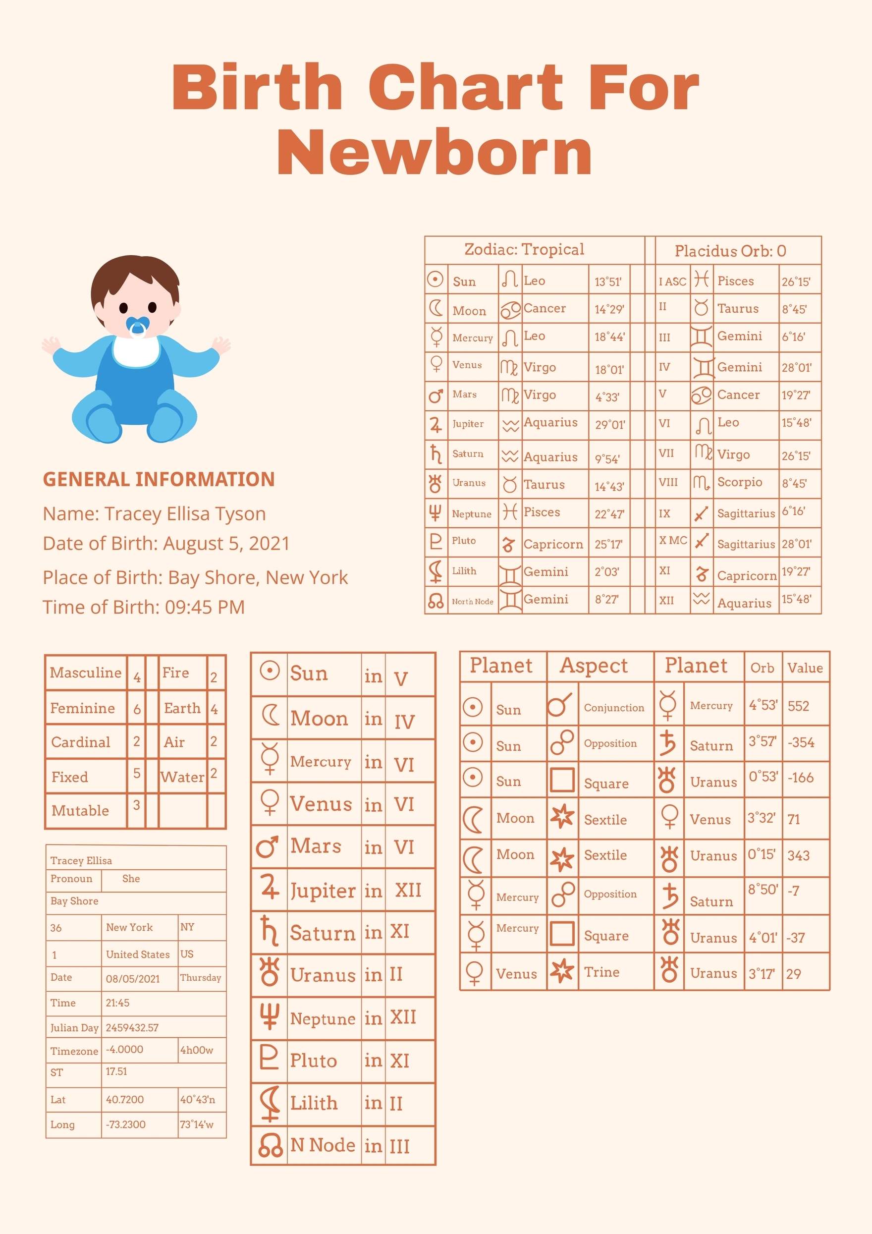 Birth Chart For Newborn In Illustrator PDF Download Template