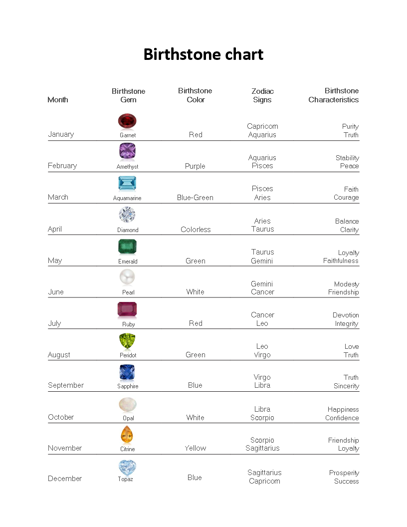 Free Printable Birthstone Chart