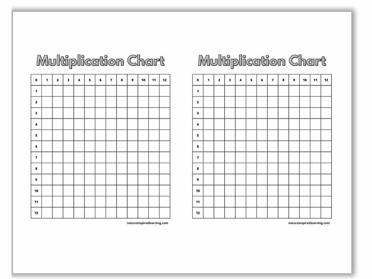 Blank Multiplication Charts 1-12 Printable