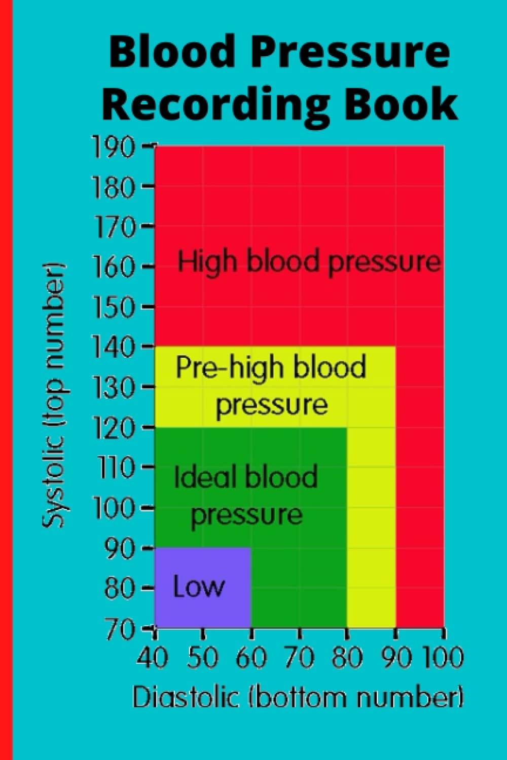 Blood Pressure Monitor Recording Book Blood Pressure Chart For Use With Blood Pressure Machine Amazon co uk Paige Dawn 9798790108419 Books