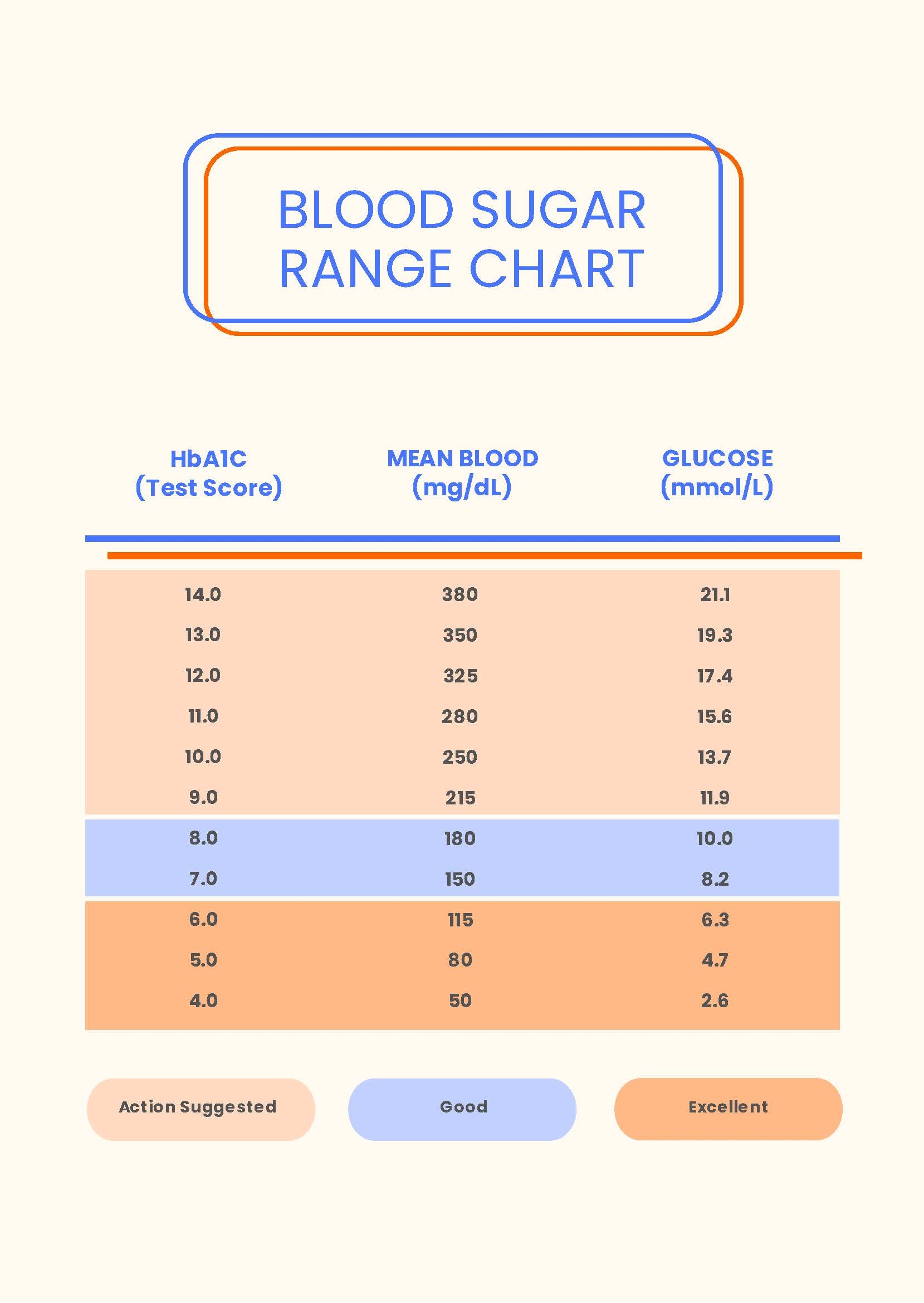 Blood Sugar Range Chart In PDF Download Template Blood Sugar Range Chart In PDF Download Template