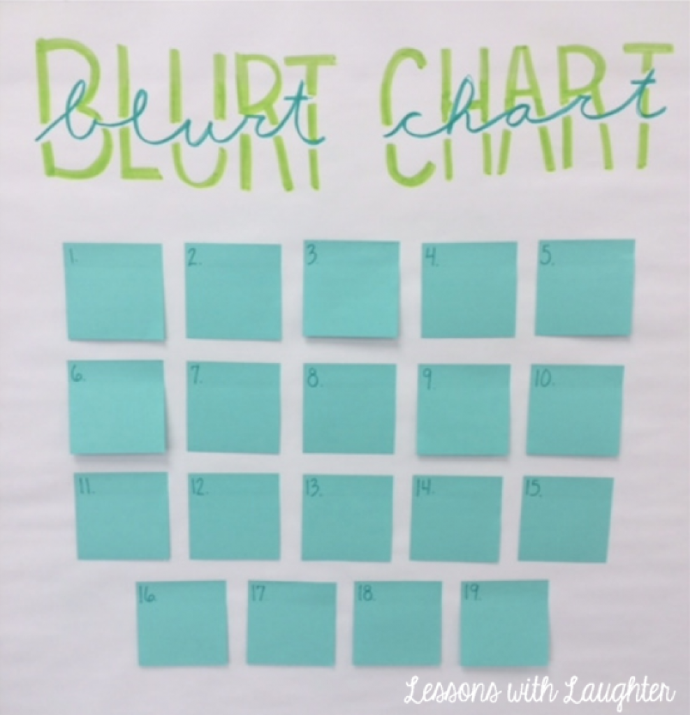 Blurt Chart Using Post it Notes Molly Maloy Blurt Chart Using Post it Notes Molly Maloy