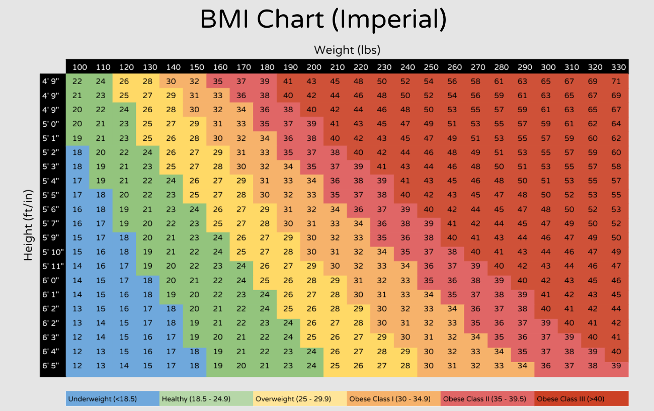 Printable Bmi Chart Nhs