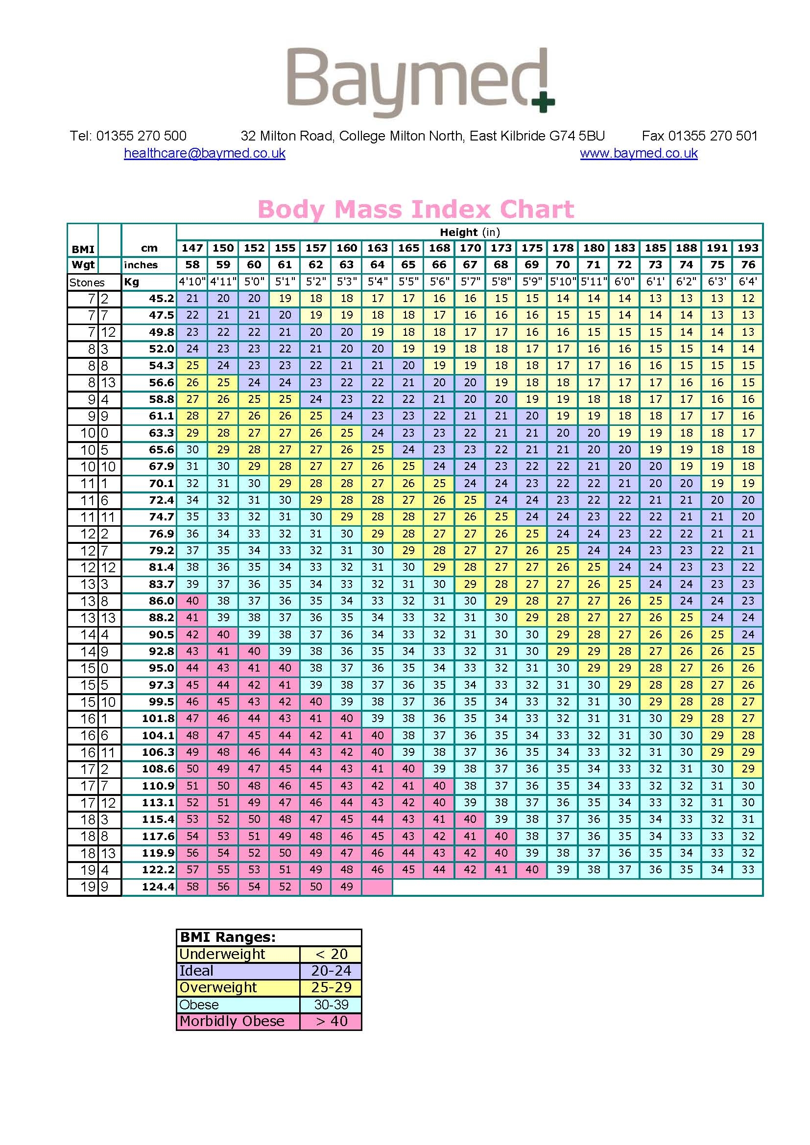 BMI Chart Laminated A4 Baymed