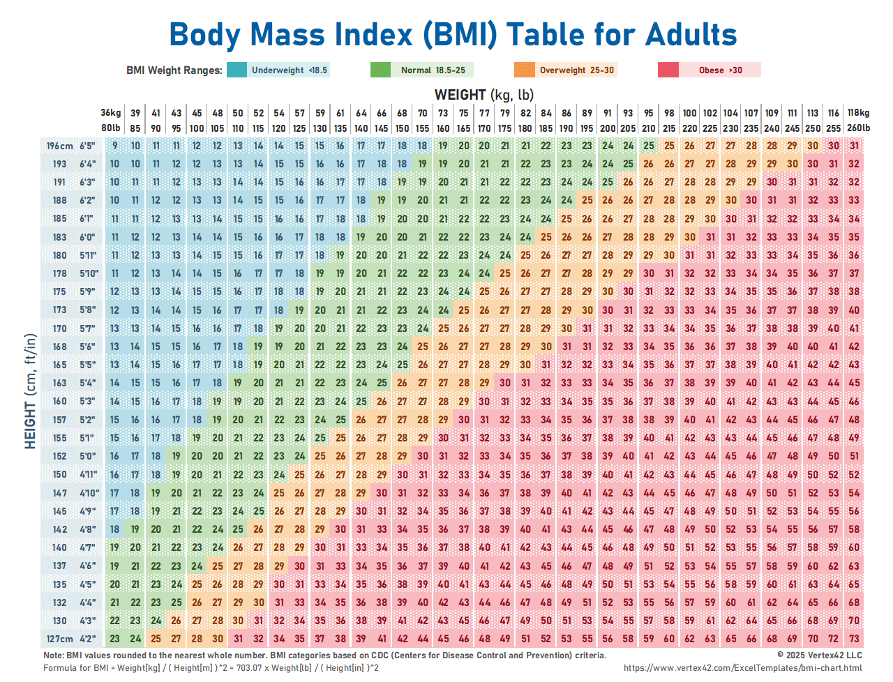 BMI Chart Printable Body Mass Index Chart BMI Calculator BMI Chart Printable Body Mass Index Chart BMI Calculator
