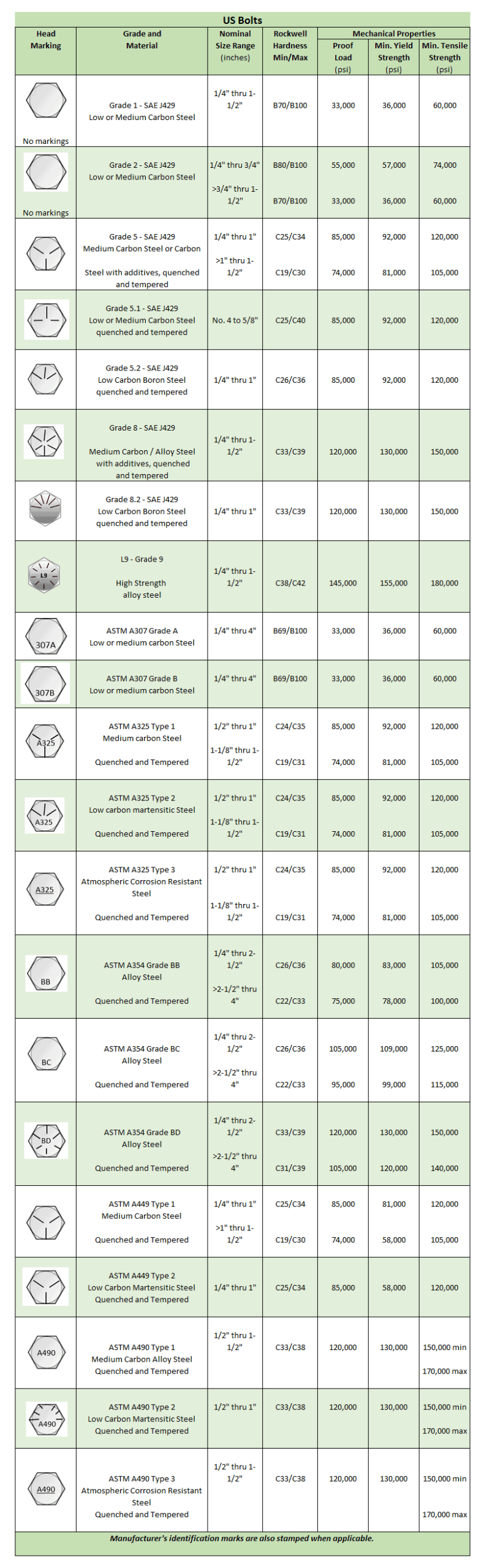 Bolt Grades Decoded Essential Chart For Builders 