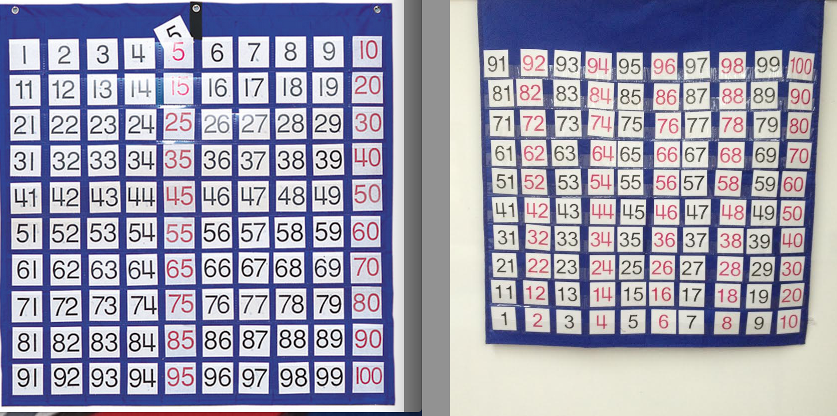 Bottoms Up To Conceptually Understanding Numbers Questioning My Metacognition