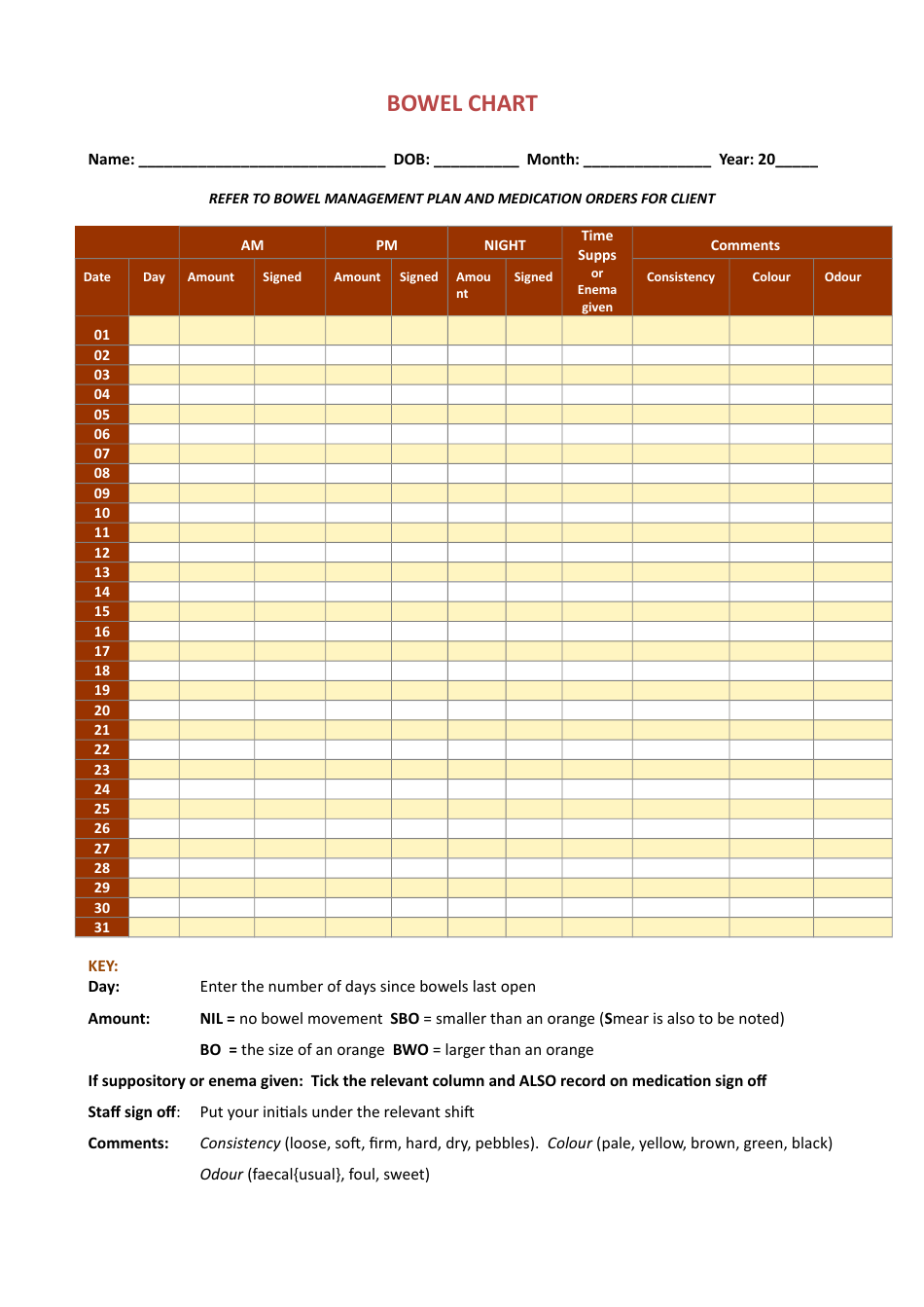 Bowel Chart Template Download Printable PDF Templateroller Bowel Chart Template Download Printable PDF Templateroller