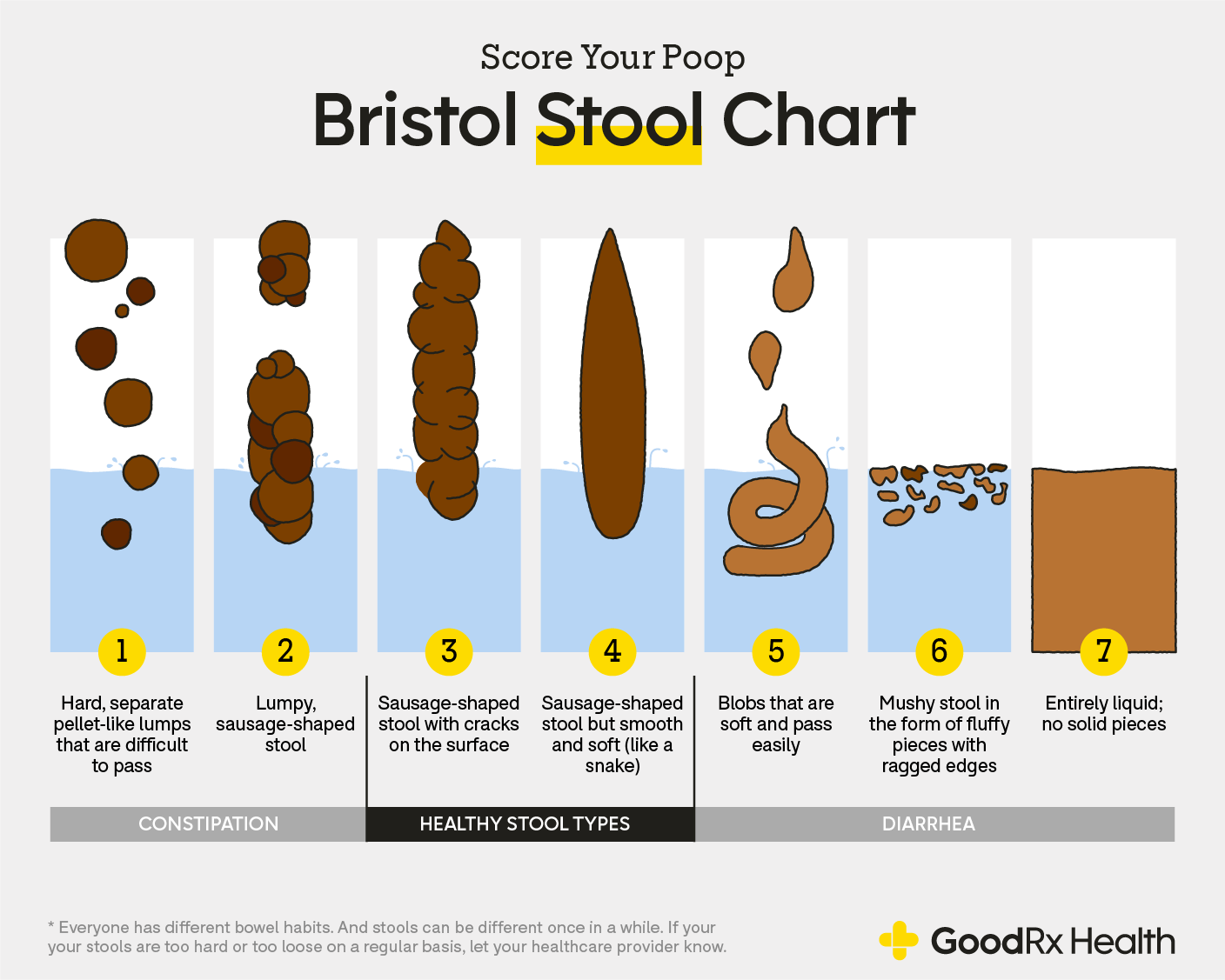Printable Poop Chart Printable Poop Chart