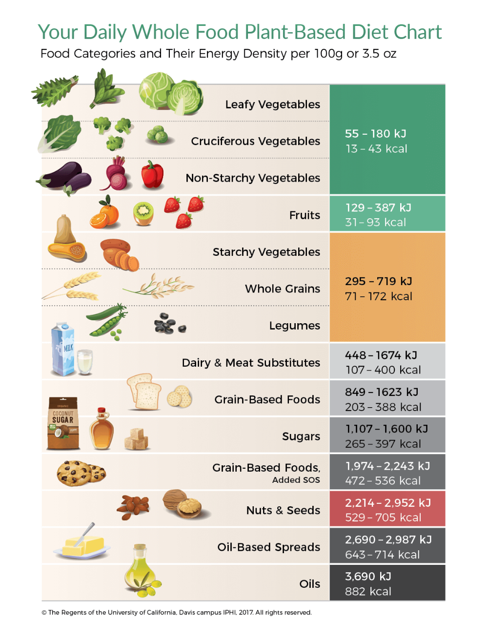 Calorie Density Scale 2025 Tc asterstein de Calorie Density Scale 2025 Tc asterstein de