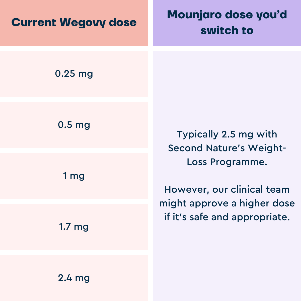 Mounjaro For Weight Loss Dosage Chart