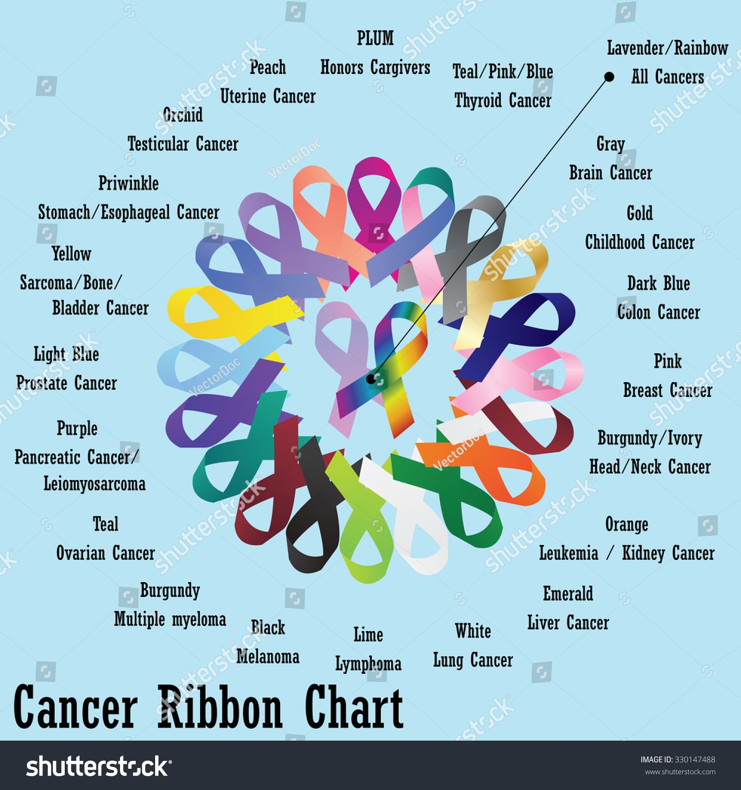 Cancer Ribbon Chart Stock Vector Royalty Free 330147488 Shutterstock