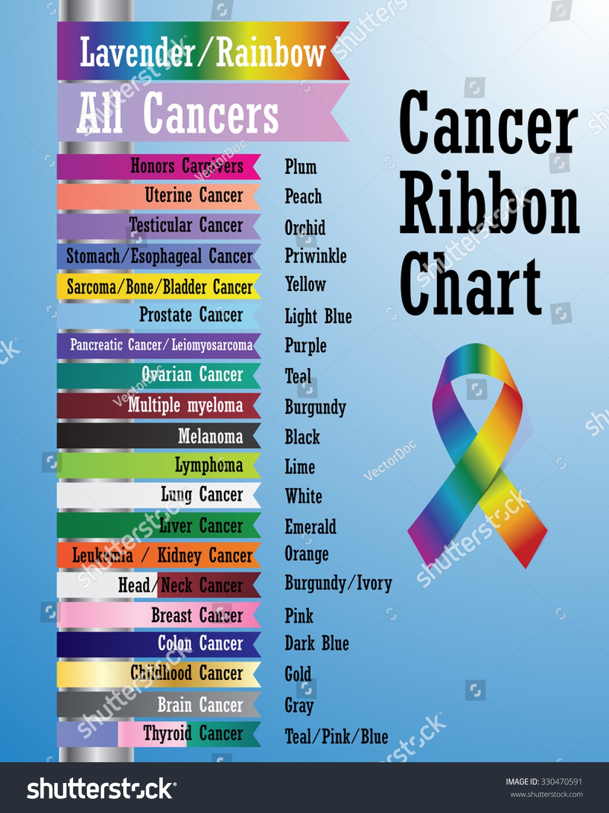 Cancer Ribbon Chart Stock Vector Royalty Free 330470591 Shutterstock