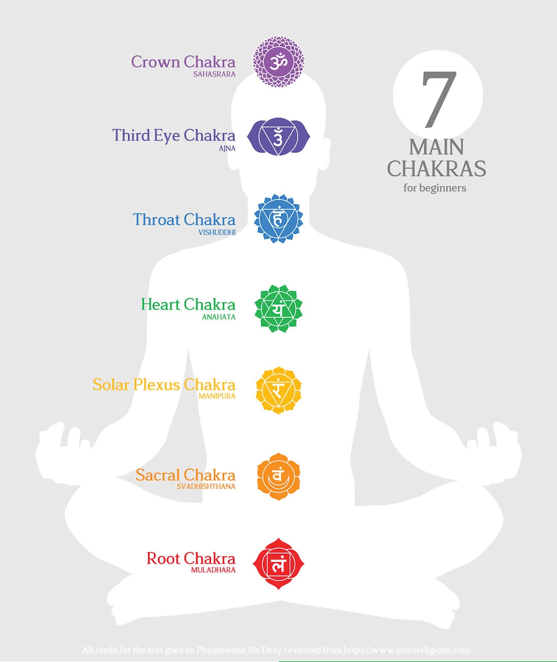 Chakras 101 Beginner s Guide To 7 Chakras Colors Chart And Healing 