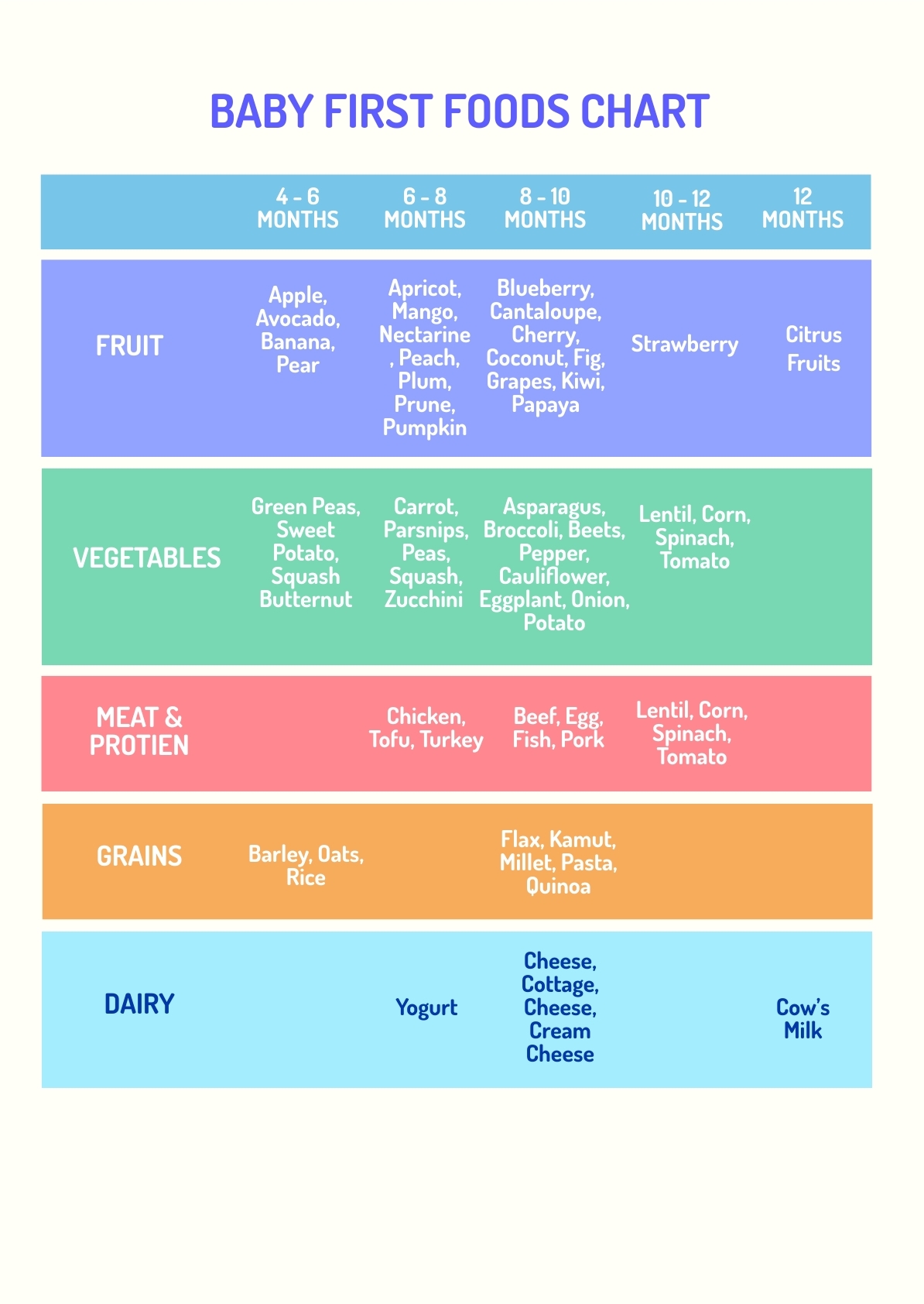 Printable 4 Months Baby Food Chart