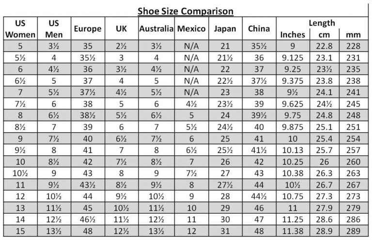 Chart For Men 039 s Us Sizing To Women 039 s Conversion Chart Shoe Size Women 039 s To Mens Women s Equal To Men s