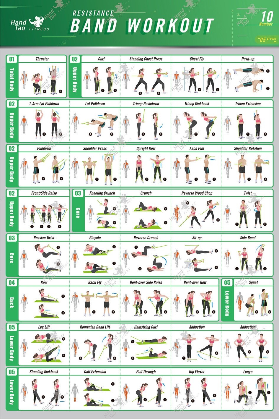 Chart Full Body Band Workout Printable Full Body Resistance Tube Workout Pdf Free Printable