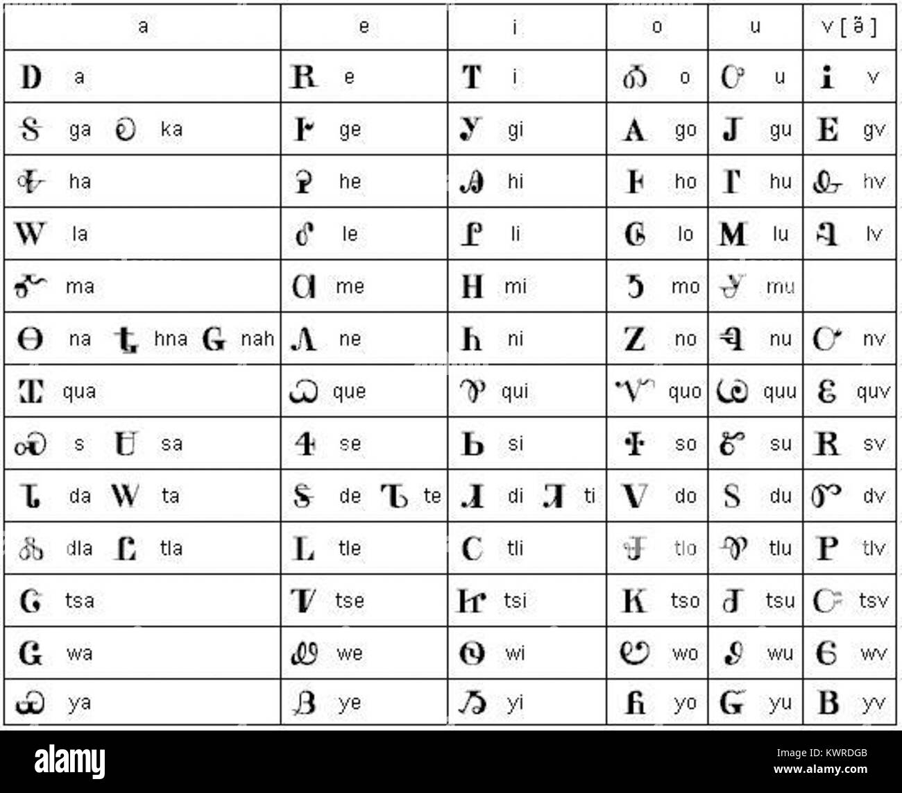 Printable Cherokee Syllabary Chart Printable Cherokee Syllabary Chart