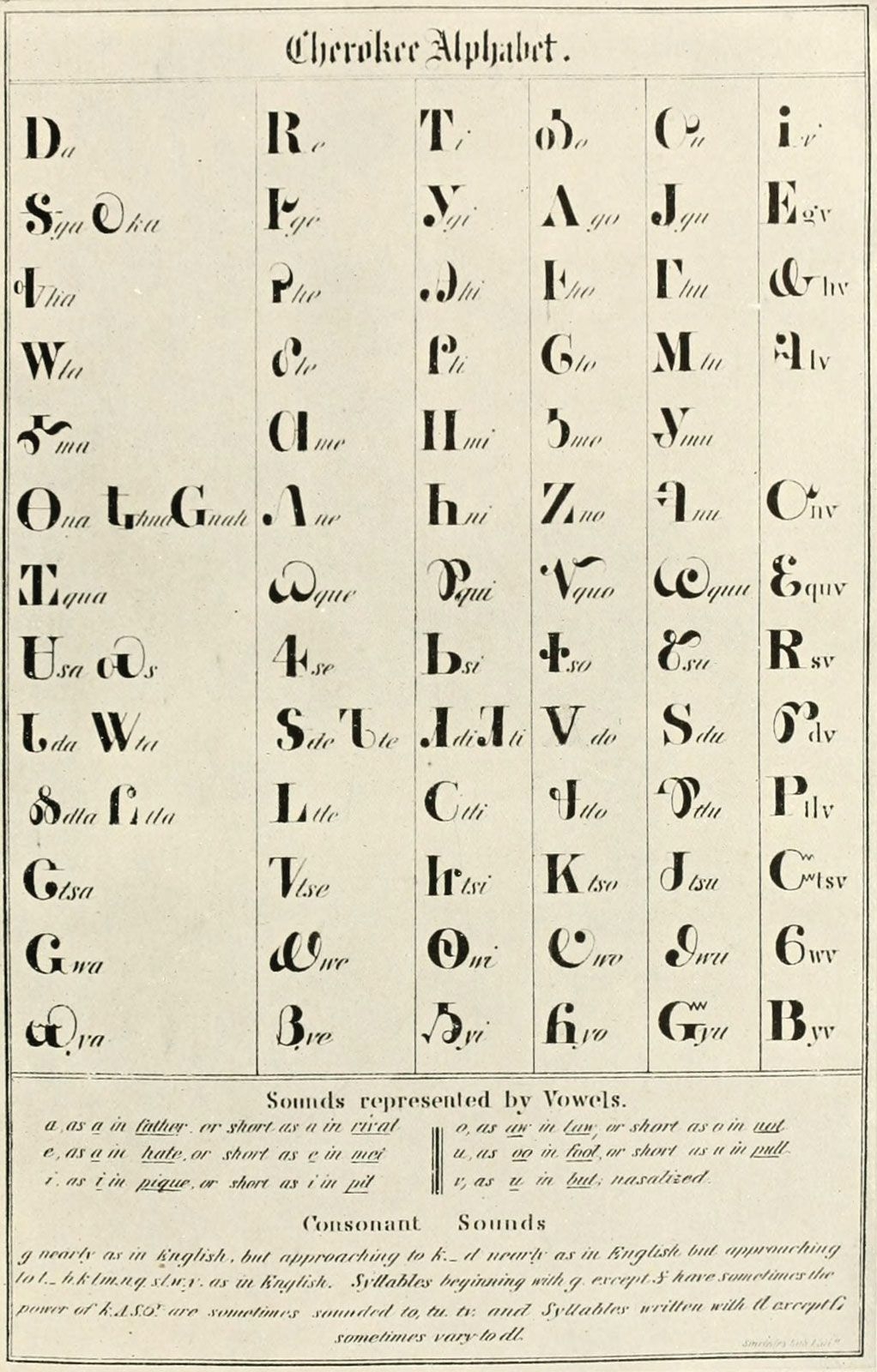 Cherokee Syllabary Writing System Britannica Cherokee Syllabary Writing System Britannica