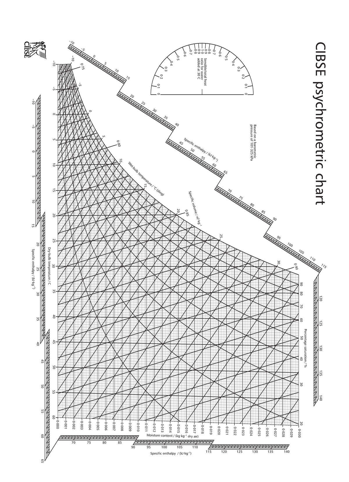 Printable Psychrometric Chart Uk