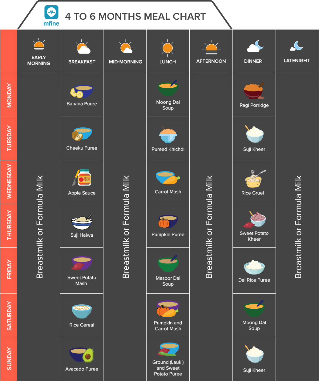 Clearance 6 Month Baby Food List Cheap Sale