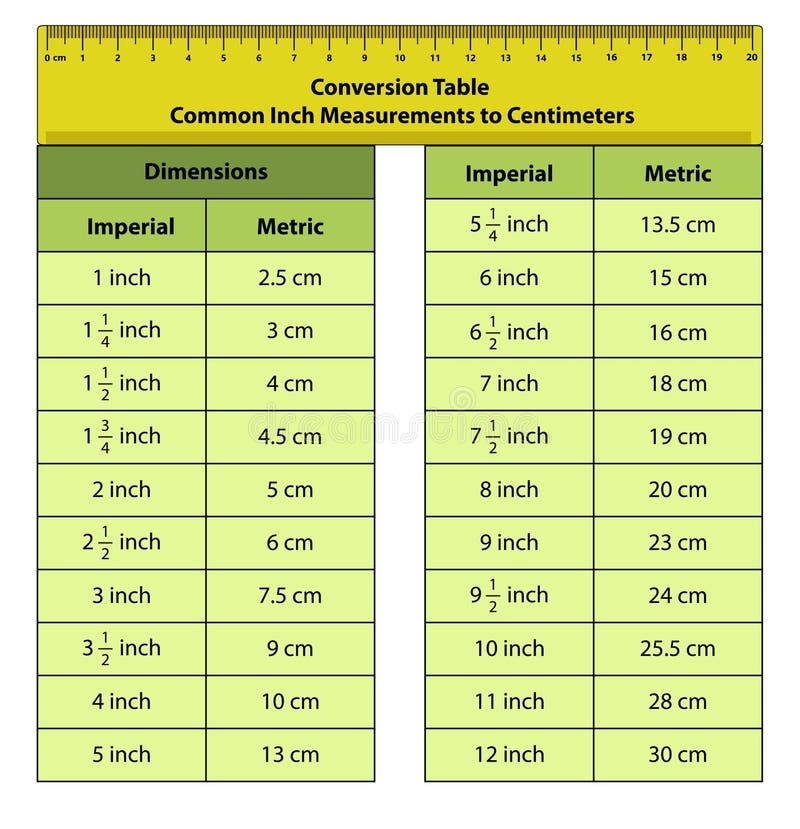 Cm Conversion Chart Cm Equals Inches Cm Conversion Chart 62 Inches In Metric Convert Feet Inches Cm Conversion Chart Cm Equals Inches Cm Conversion Chart 62 Inches In Metric Convert Feet Inches