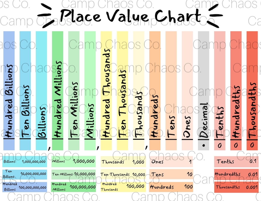 Colorful Place Value Chart Math Educational Tool PDF Etsy Colorful Place Value Chart Math Educational Tool PDF Etsy