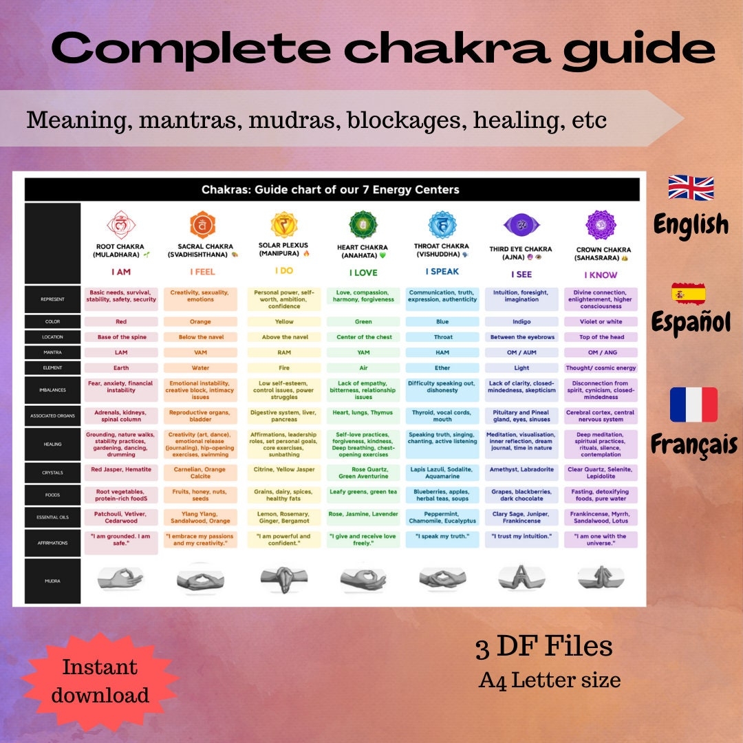 Printable Chakra Cleansing Chart
