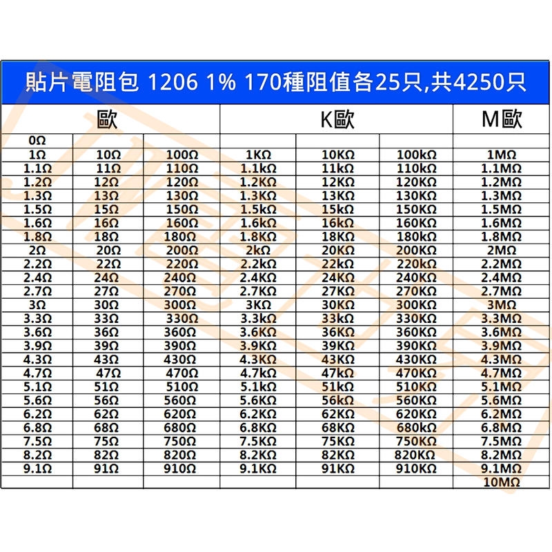 Conversion Chart Convertir Ppm A Ppmv Cpk Ppm Conversion Calculator PuddyComputer Solutions Sample Conversion Chart Convertir Ppm A Ppmv Cpk Ppm Conversion Calculator PuddyComputer Solutions Sample