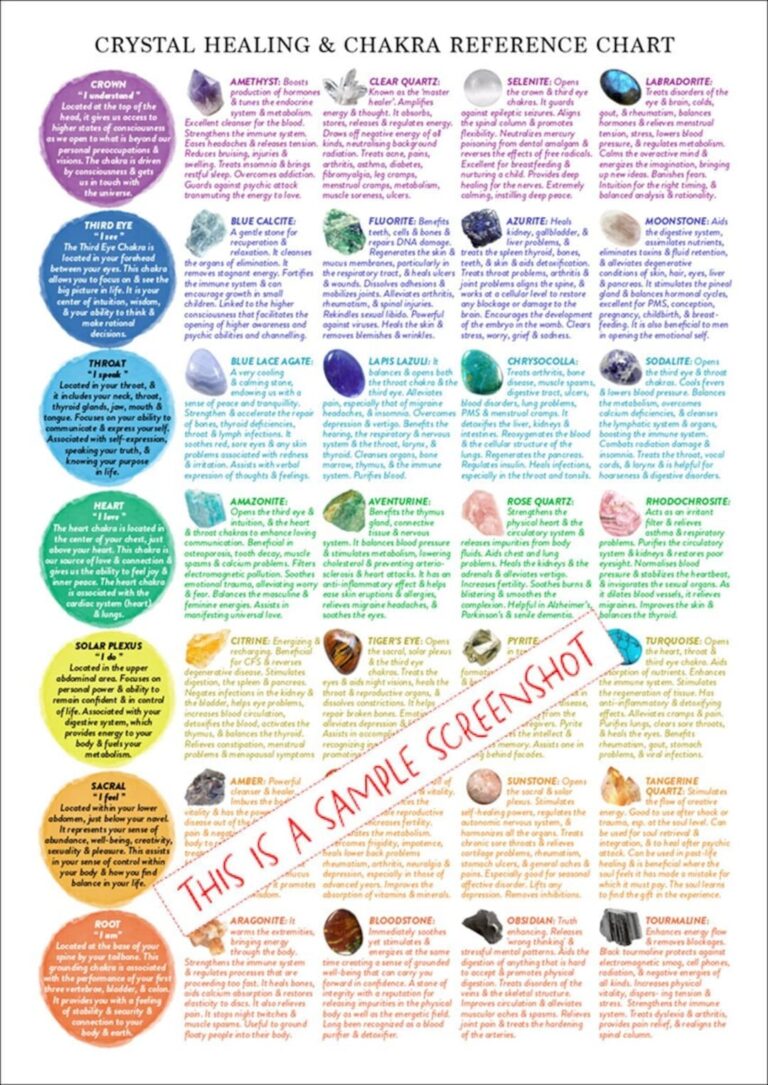 Crystal Healing Reference Chart According To Chakra PRINTABLE INSTANT DOWNLOAD At a glance Poster Spiritual Learning Education 1 page Etsy Norway