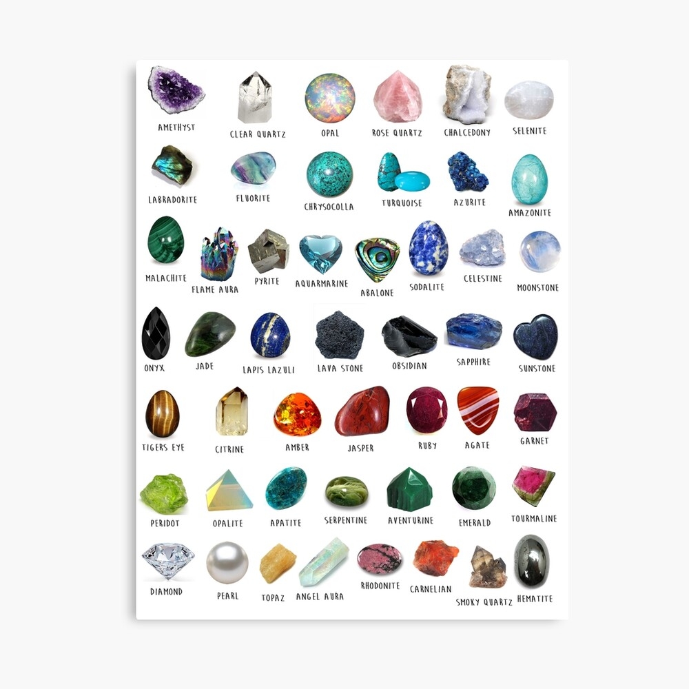 Crystal Identification Chart 
