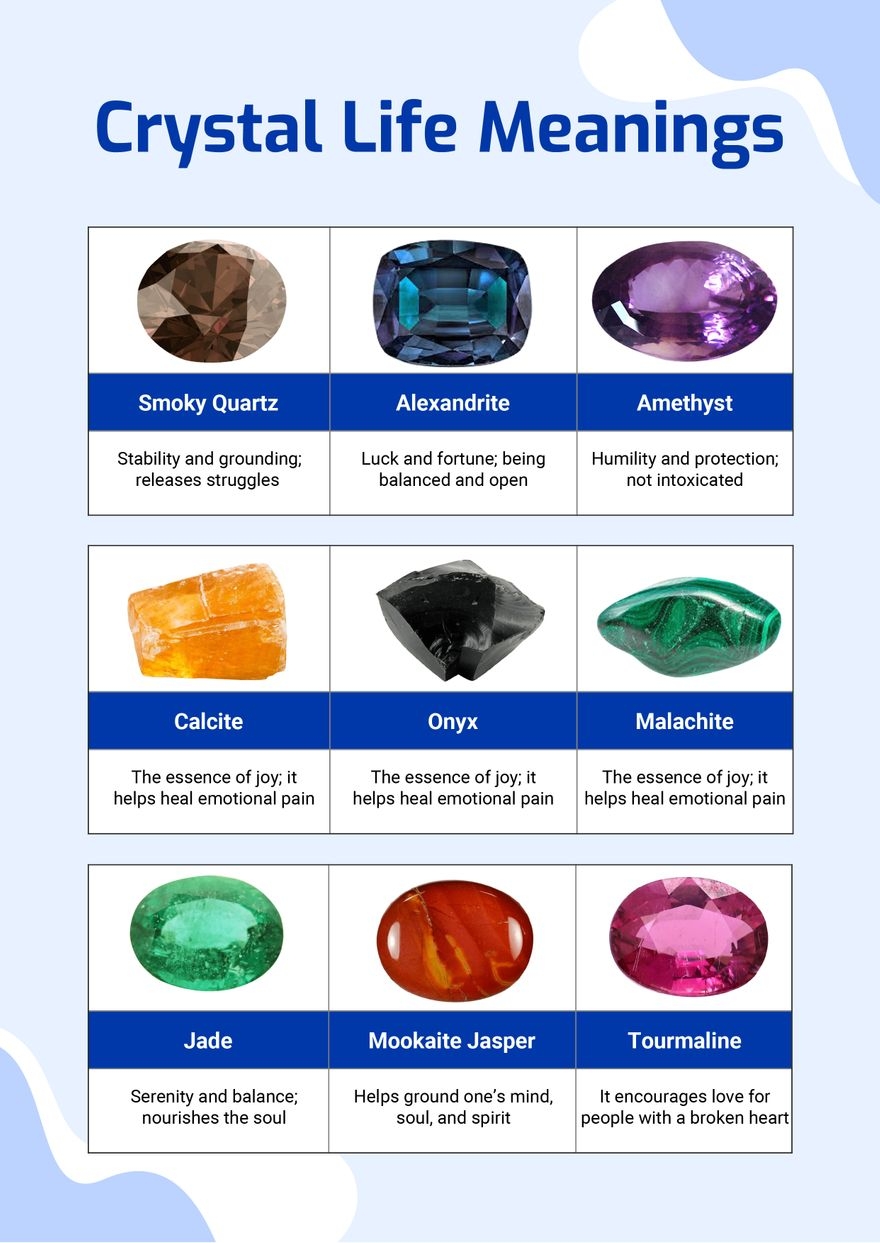Crystal Life Meanings Chart In Illustrator PDF Download Template