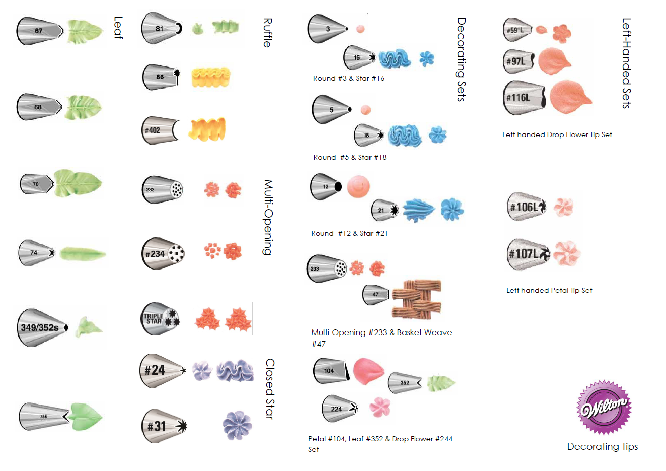 Cupcake Decorating Ideas Tips And Techniques Shindigs au