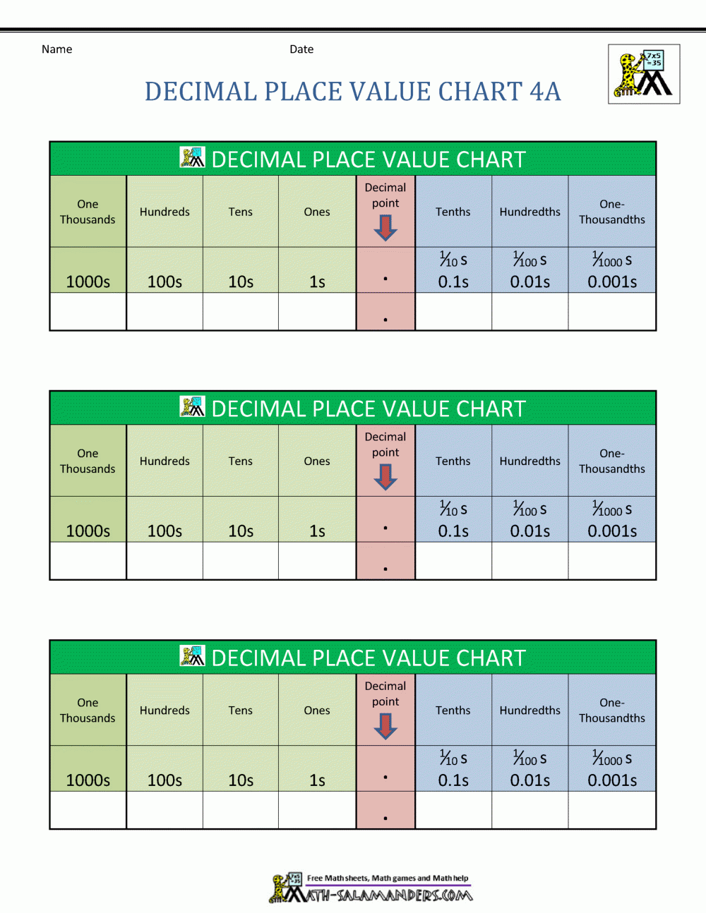 Decimal Place Value Chart Decimal Place Value Chart