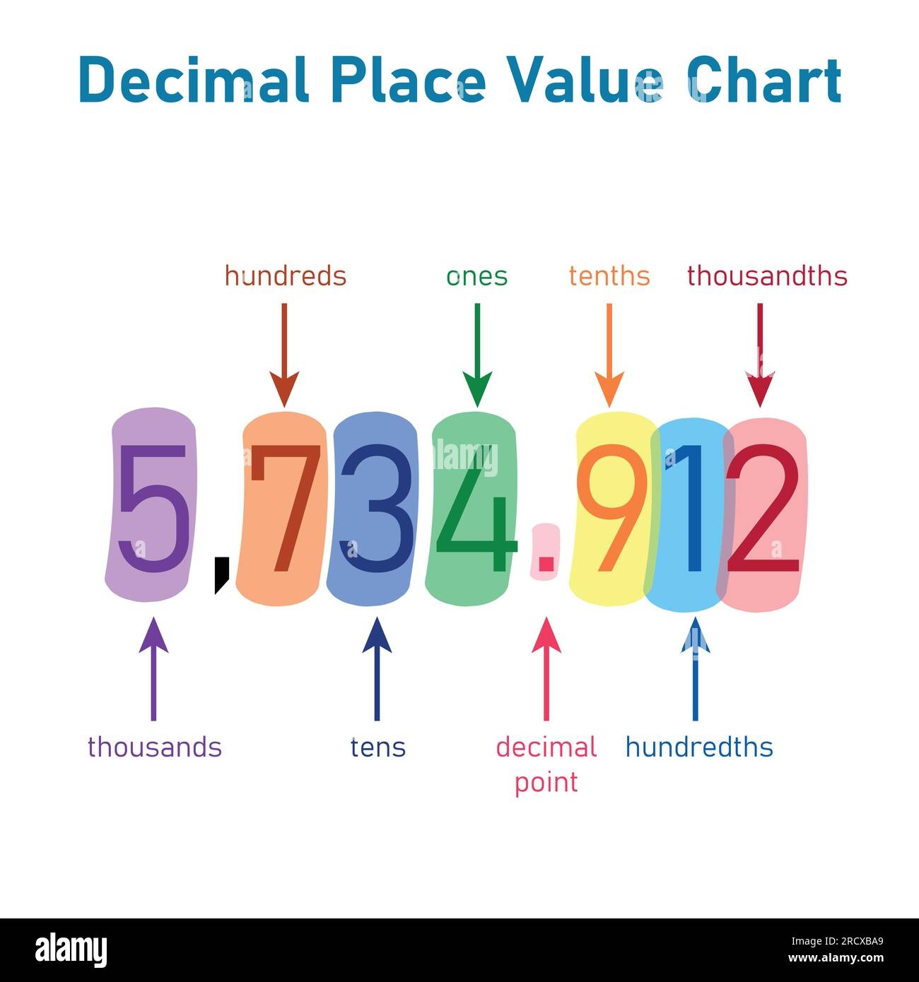 Place Value Chart To Hundredths Printable Place Value Chart To Hundredths Printable