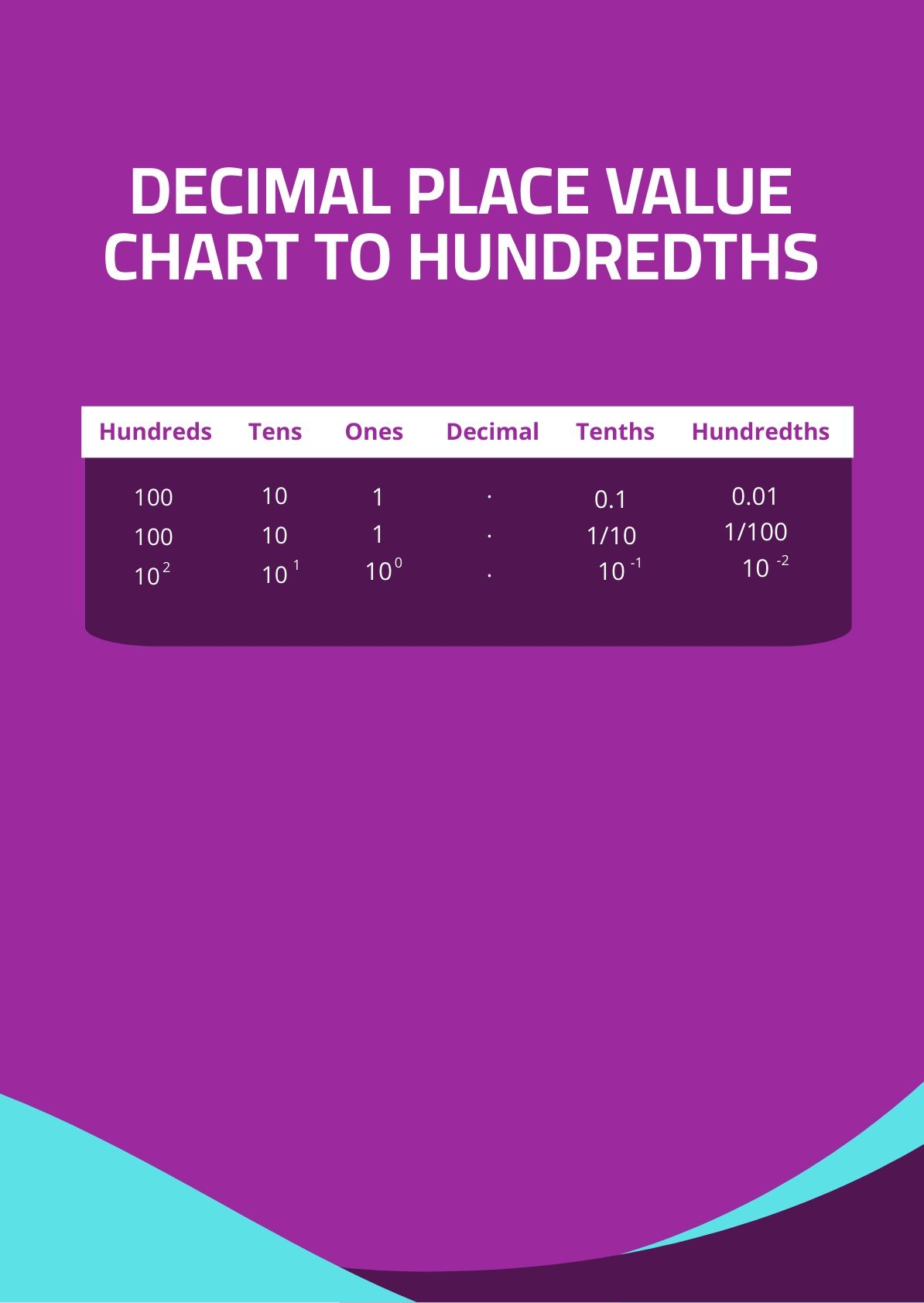 Decimal Place Value Chart To Hundredths In PDF Download Template Decimal Place Value Chart To Hundredths In PDF Download Template