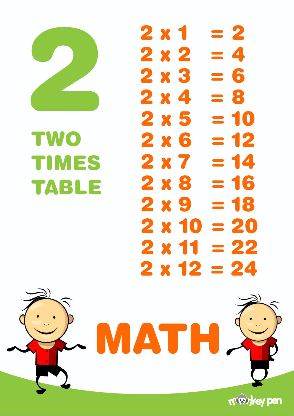 Printable 2 Times Tables Chart