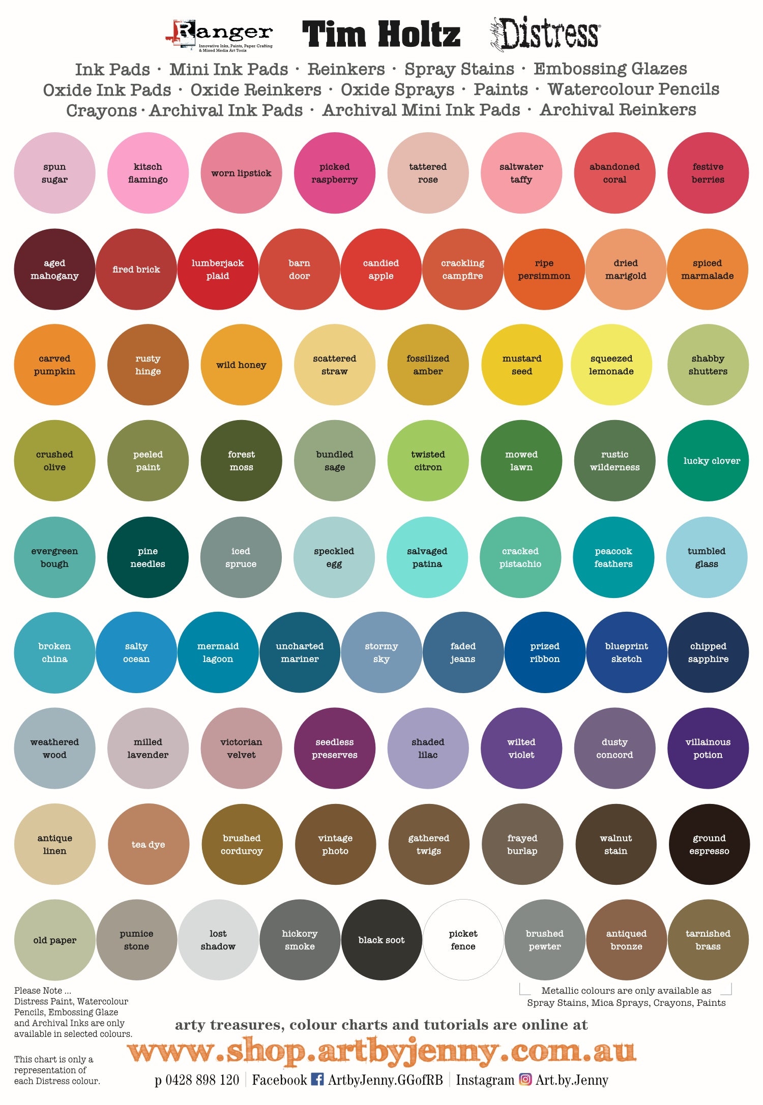 DISTRESS INK OXIDE LABELS AND CHARTS
