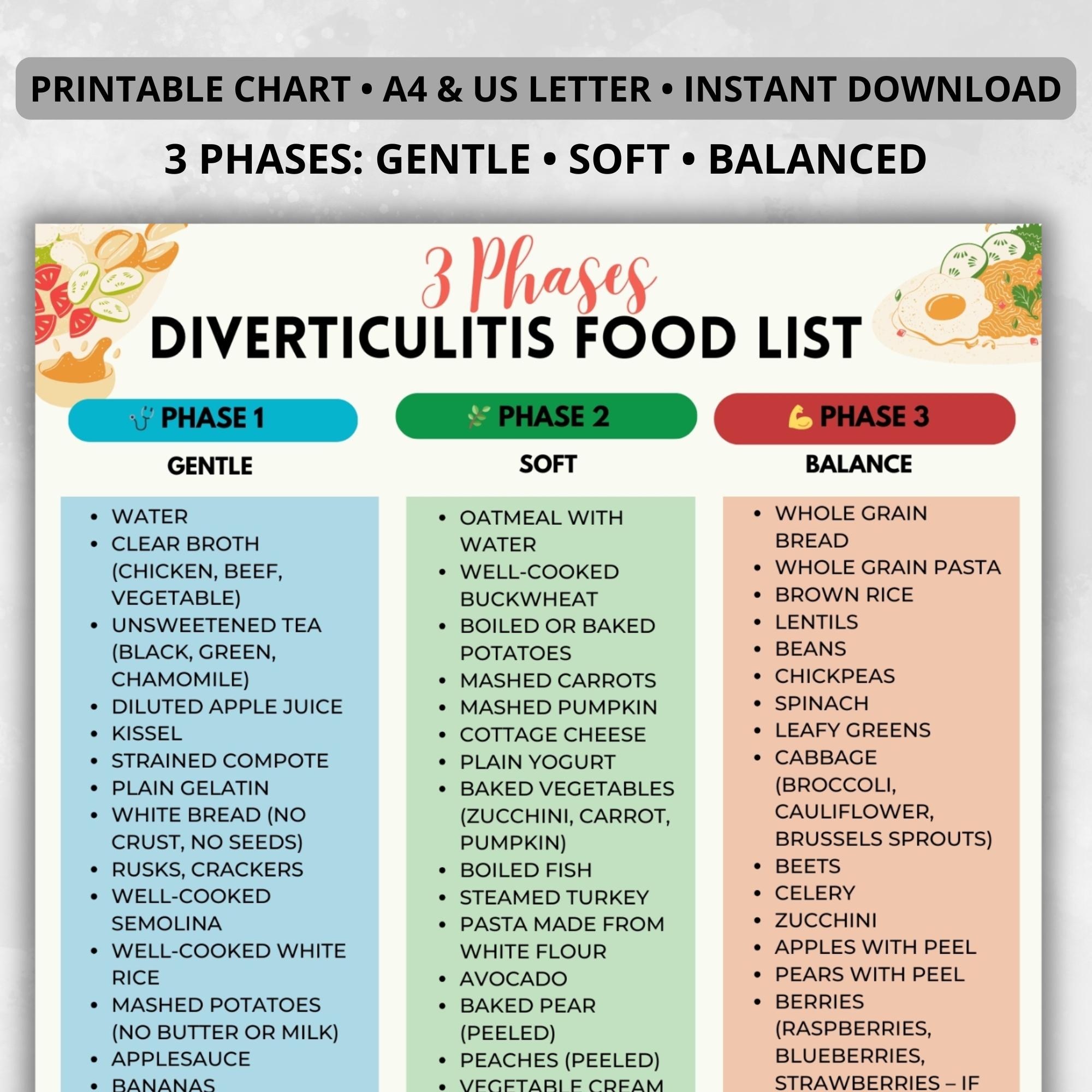 Diverticulitis Food List Diverticulitis Foods Chart Low Fiber Food List Colon Friendly Foods Chart Diverticulitis Grocery List Printable Etsy