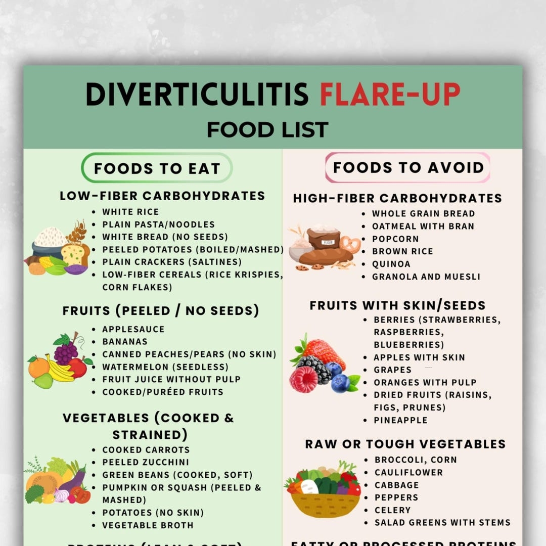 Diverticulitis Grocery List PDF Printable Low Fiber Food Chart Eat Avoid Format Soft Foods List Instant Download Etsy