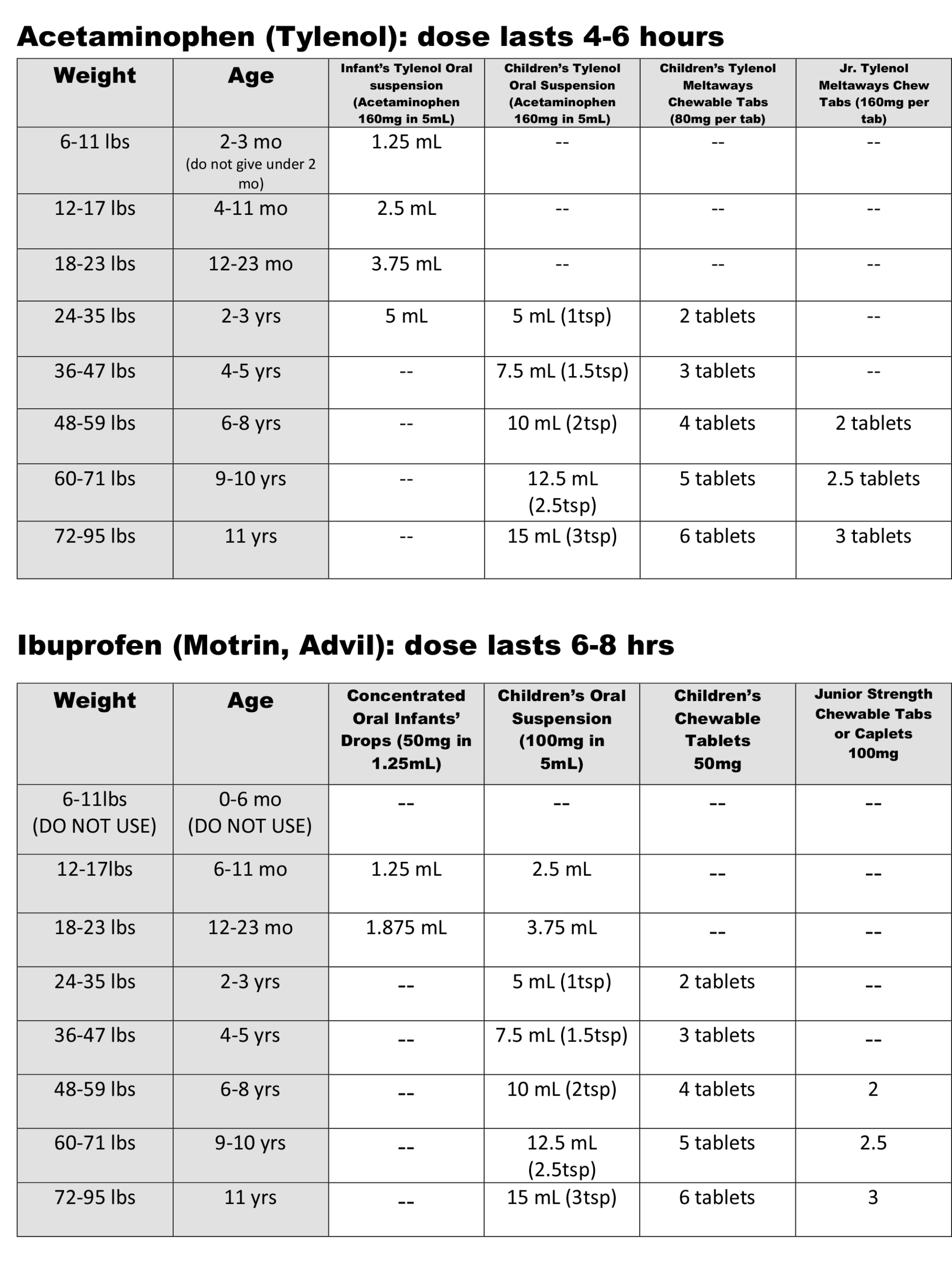 Tylenol And Ibu Dosage Printable Chart