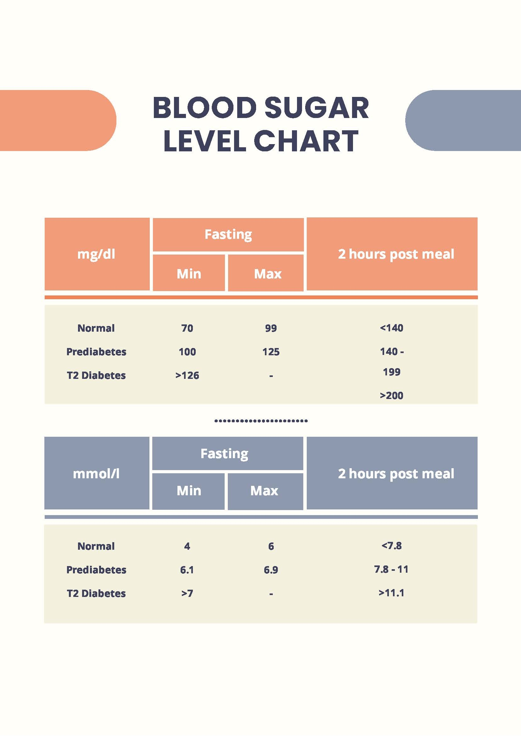 Blood Glucose Levels Printable Chart Blood Glucose Levels Printable Chart