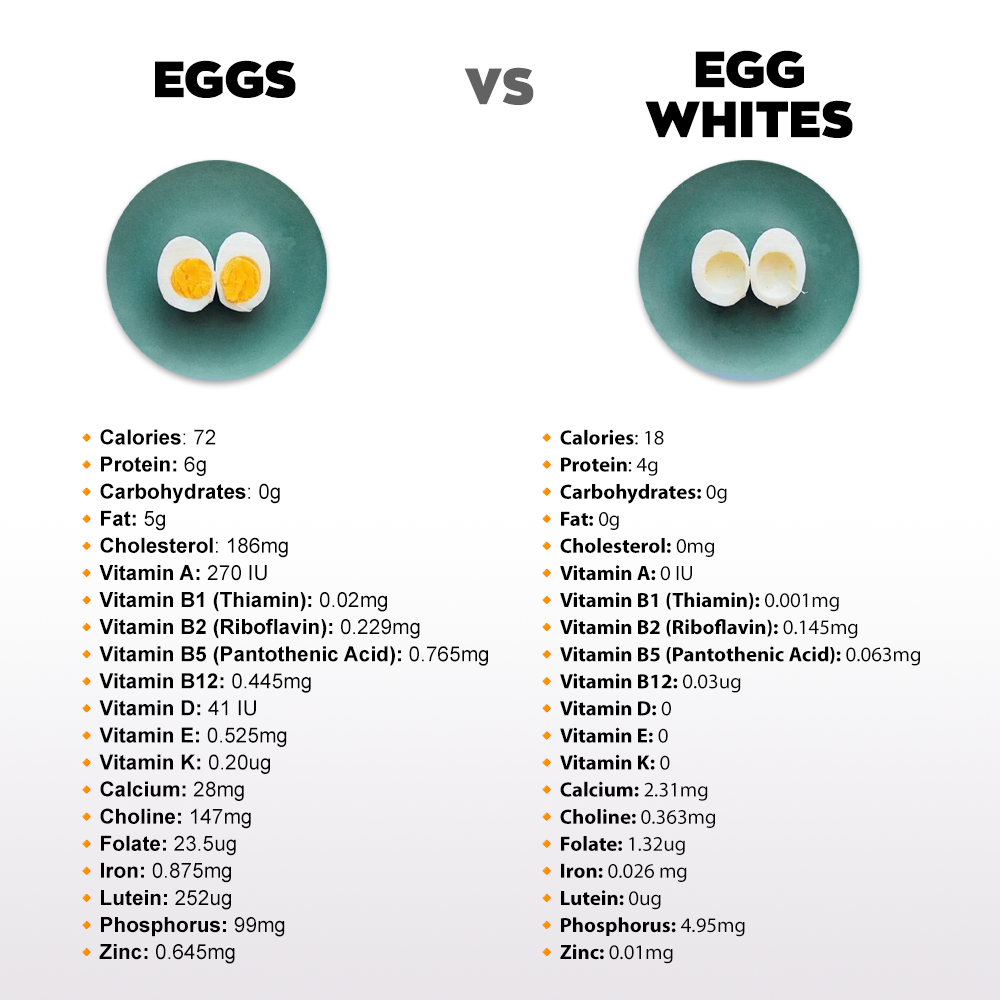 Eggs Vs Egg Whites Which Is Healthier 