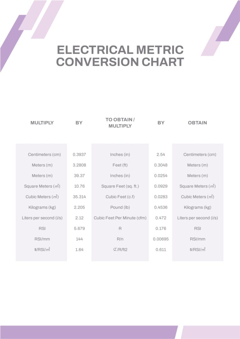 Electrical Metric Conversion Chart In PDF Download Template