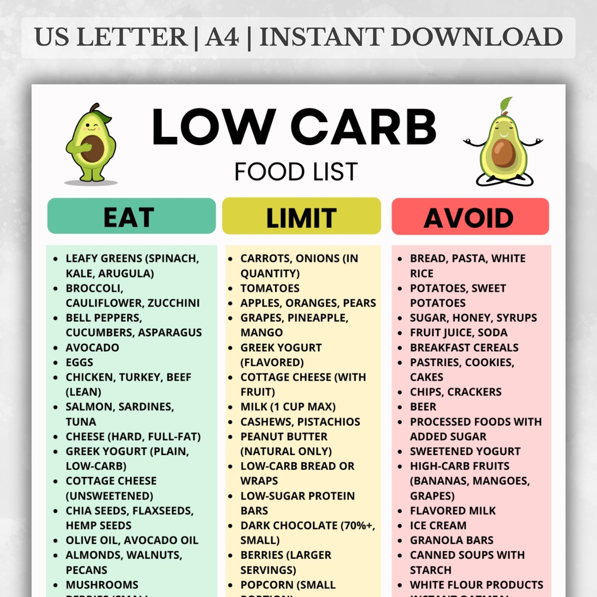 Endomorph Diet Carb Cycling Plan For Women Cycling Meal Plan Best Carb Cycle For Fat Loss