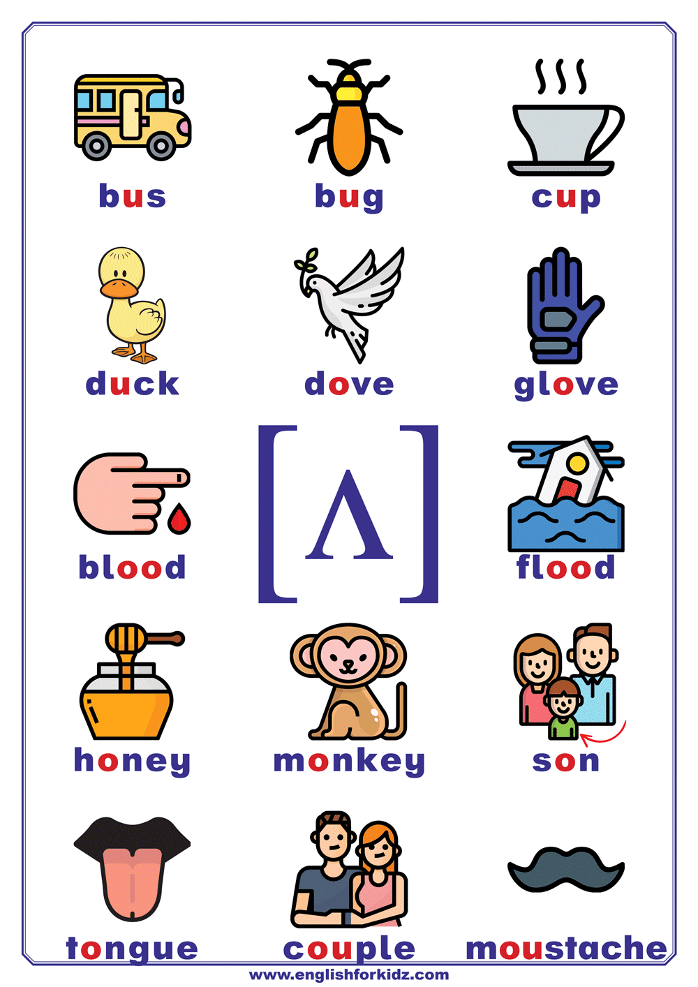 English For Kids Step By Step Phonics Charts Printable Posters
