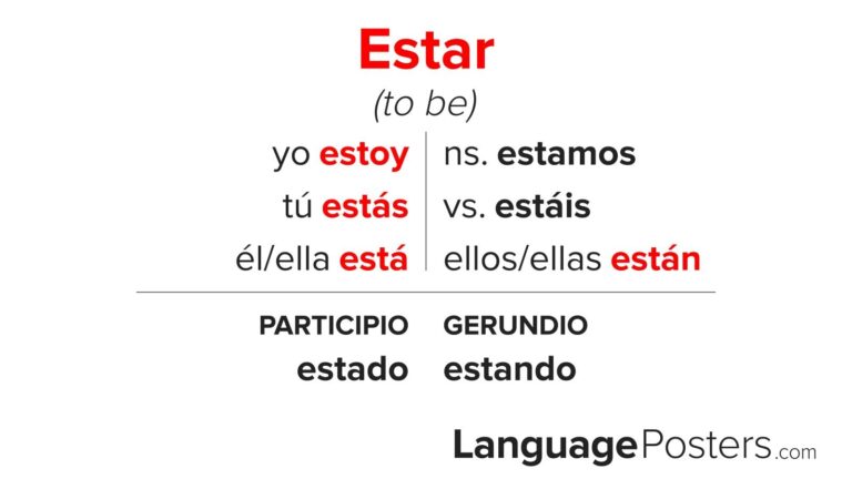Estar Conjugation Conjugate Estar In Spanish LanguagePosters