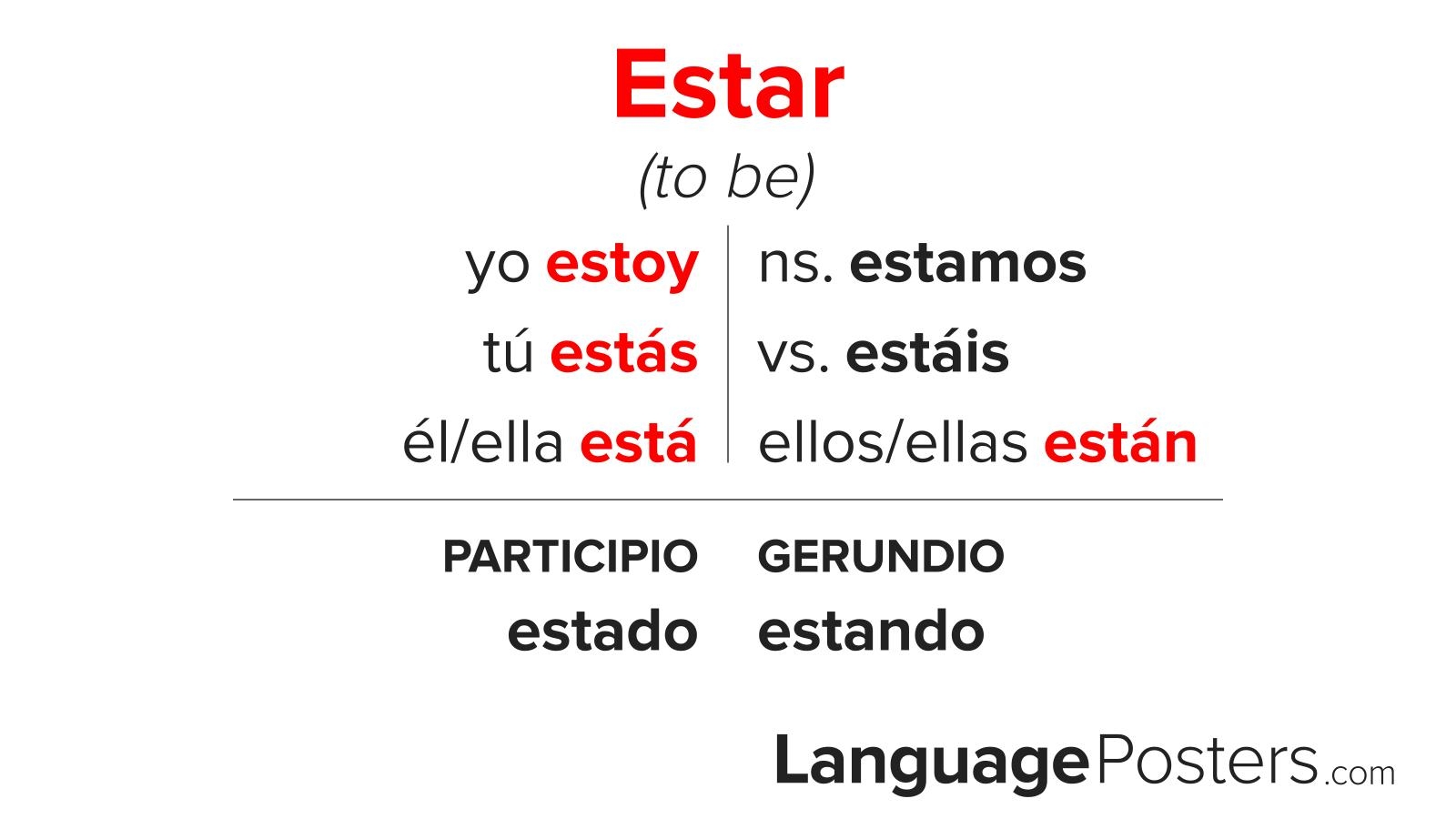 Estar Conjugation Conjugate Estar In Spanish LanguagePosters